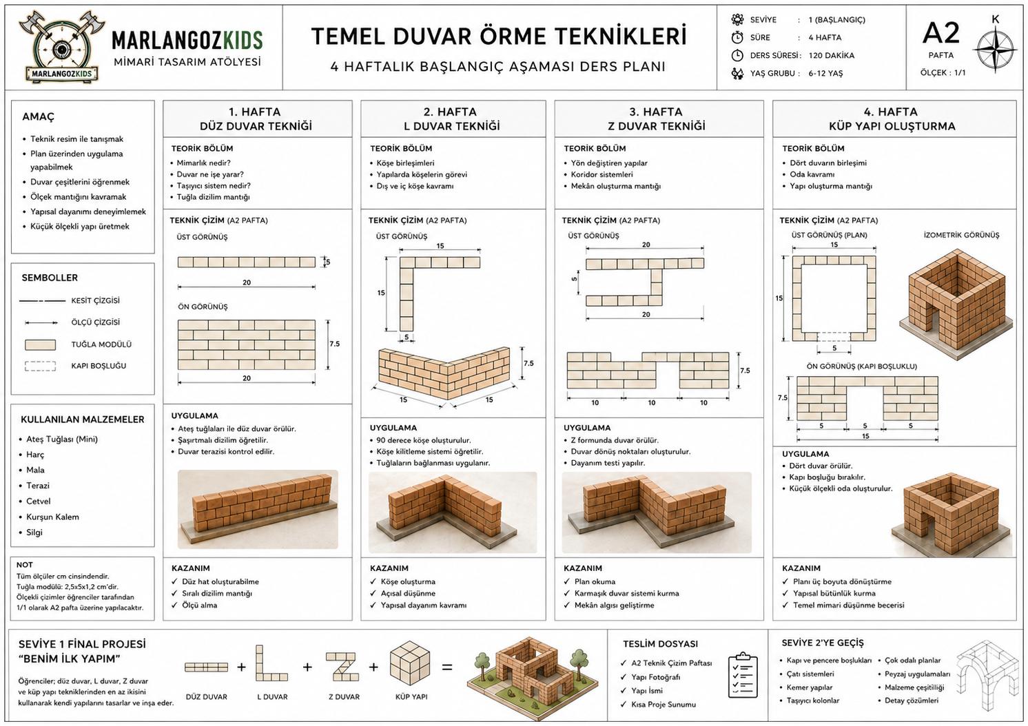 6 Haftalık Çocuk Mimari Tasarım Atölyesi