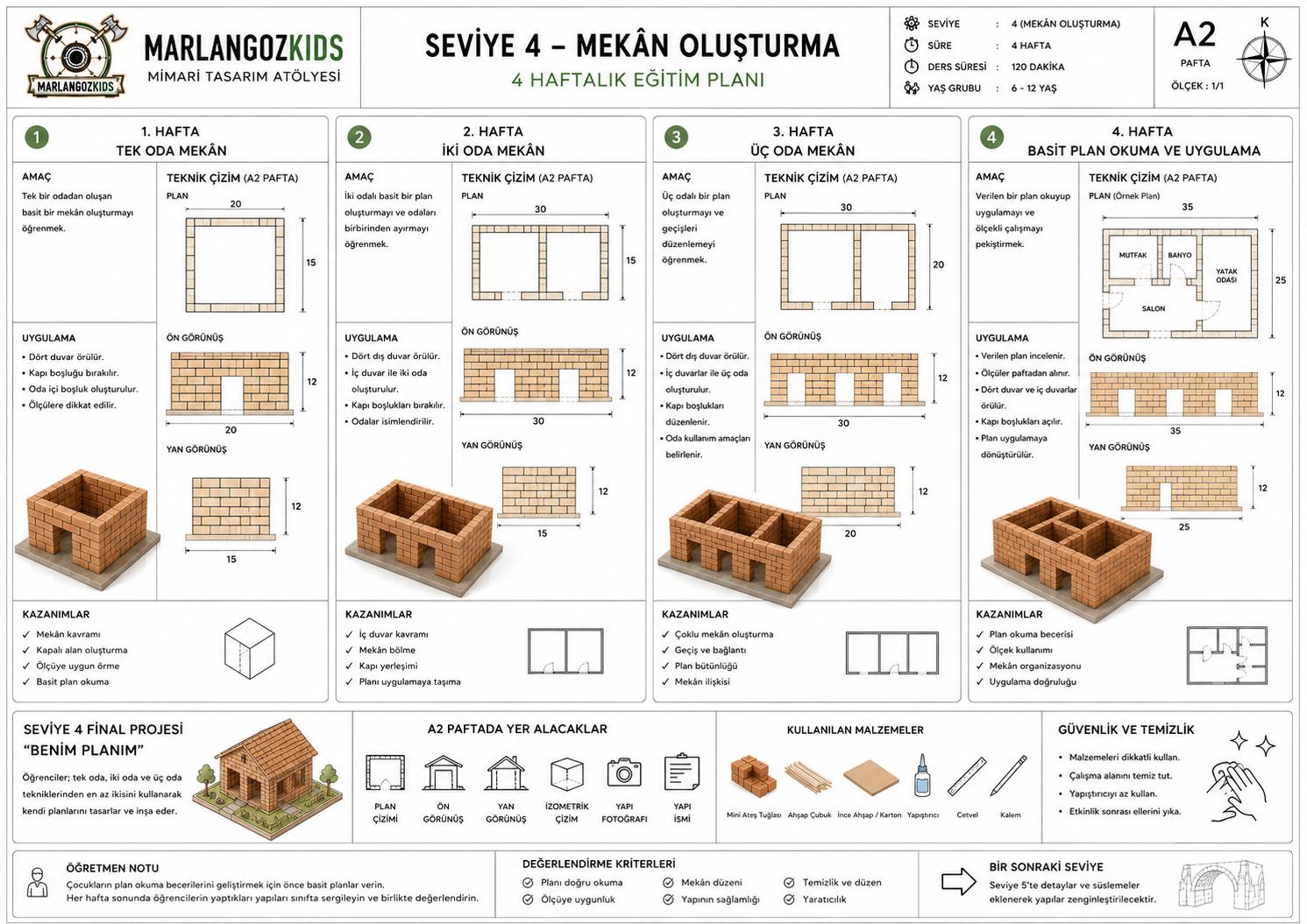 6 Haftalık Çocuk Mimari Tasarım Atölyesi — 4. Hafta