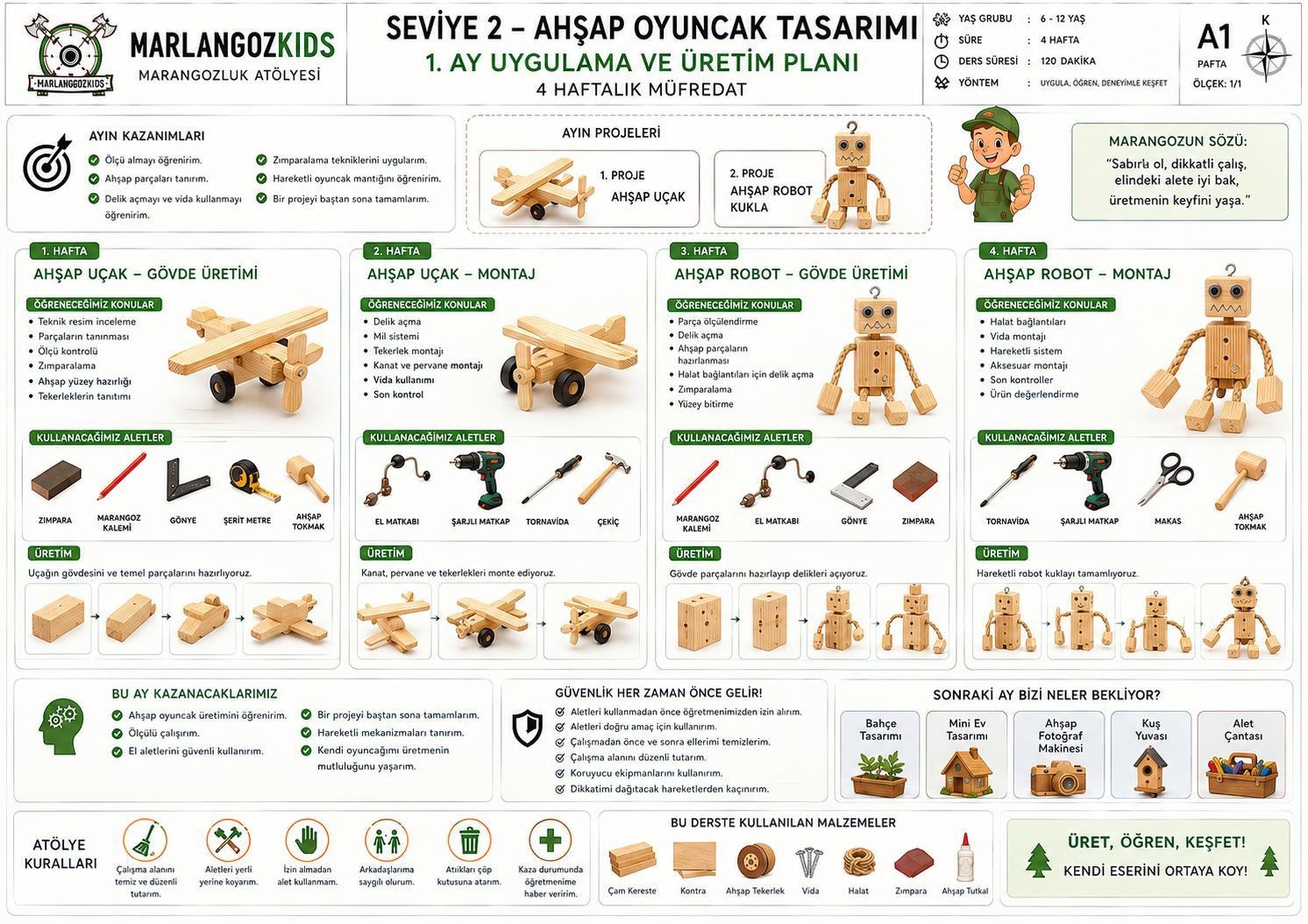 Çocuk Marangozluk Atölyesi
