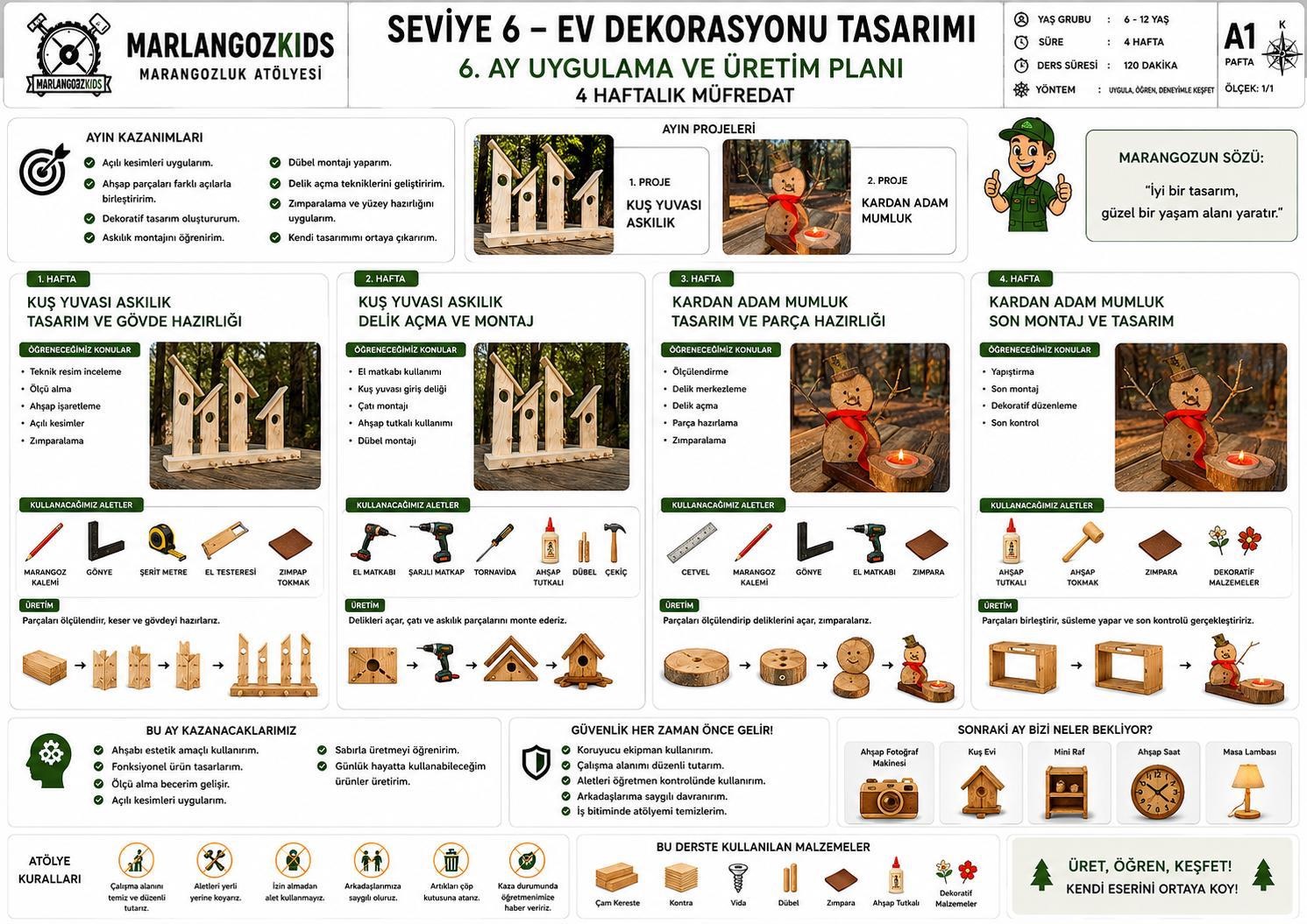 Seviye 6 ders planı: Ev Dekorasyonu Tasarımı