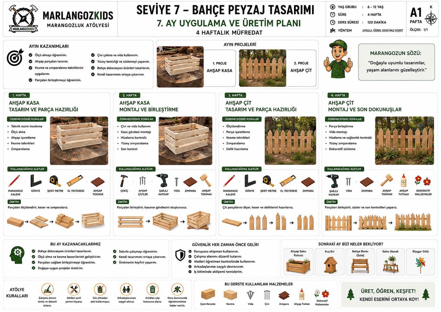 Seviye 7 ders planı: Bahçe Peyzaj Tasarımı